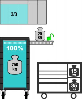 HAZET Werkbank ∙ fahrbar Assistent 177W ∙ einzeln 177W-6 ∙ L x B x H: 1040 mm x 520 mm x 934 mm ∙ Schubladen | flach: 4 x 79 x 52 Bild 9