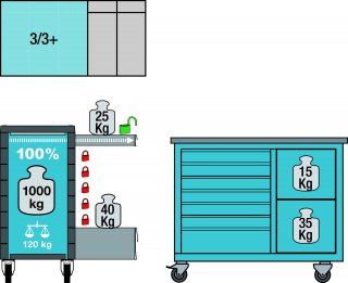 HAZET Werkbank ∙ fahrbar Assistent 179NW ∙ einzeln 179NW-8 ∙ L x B x H: 1150 mm x 600 mm x 964 mm ∙ Schubladen | flach: 8 x 81 x  Bild 12