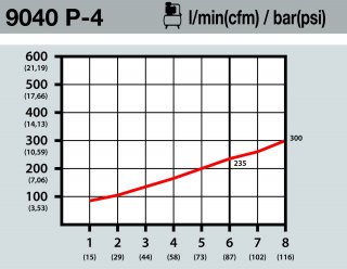 HAZET Ausblaspistole ∙ 100 mm ∙ mit Venturidüse und gebogenem Rohr 9040P-4 ∙ Länge: 265 mm Bild 5