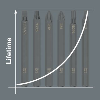867 S TORX Bits für Schlagschraubendreher | TX 25 x 70 mm